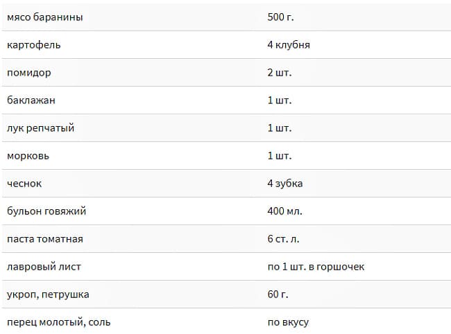 список продуктов